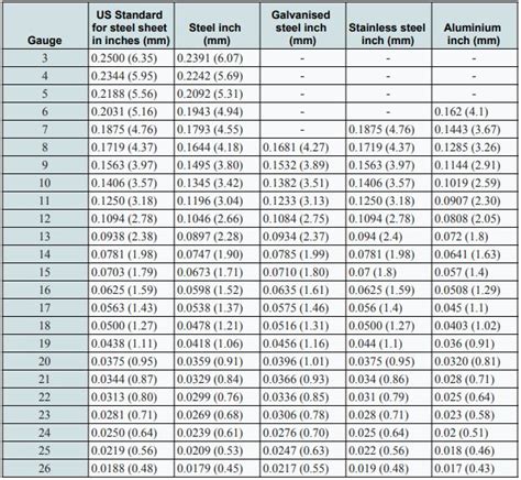 measurement thickness chart|common steel sheet thickness.